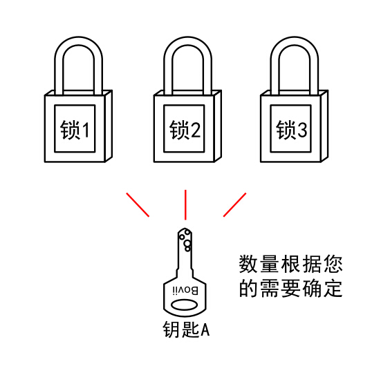 描述
