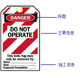 描述