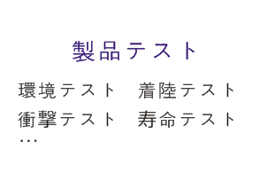 描述